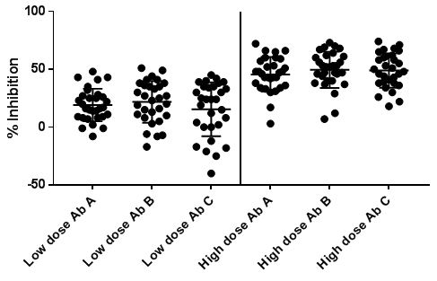 nyse Har lært lukke Mixed lymphocyte reaction