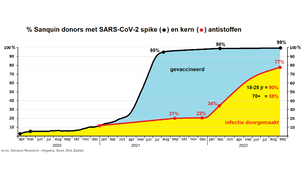 sanquin%3Amedium